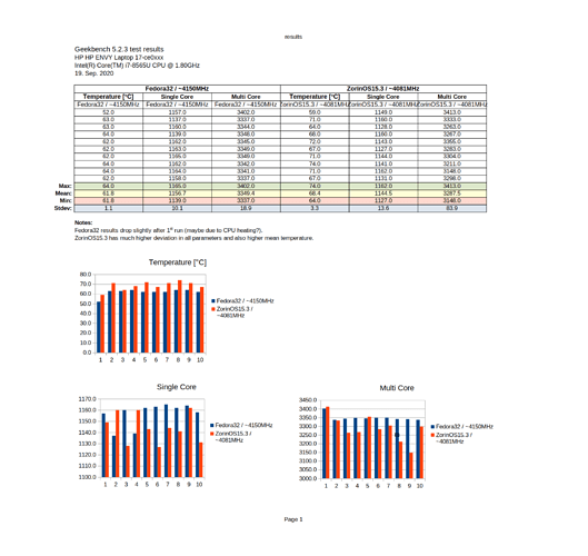 GEEKBENCH1