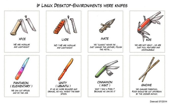 If Linux Desktops were knives