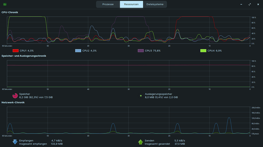 cpu-usage-of-only-1-core-increases-to-100-suddenly-and-everything