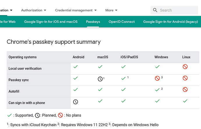 Passkey support on Android and Chrome Authentication Google for Developers