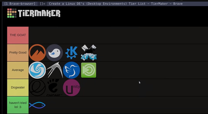 tier list