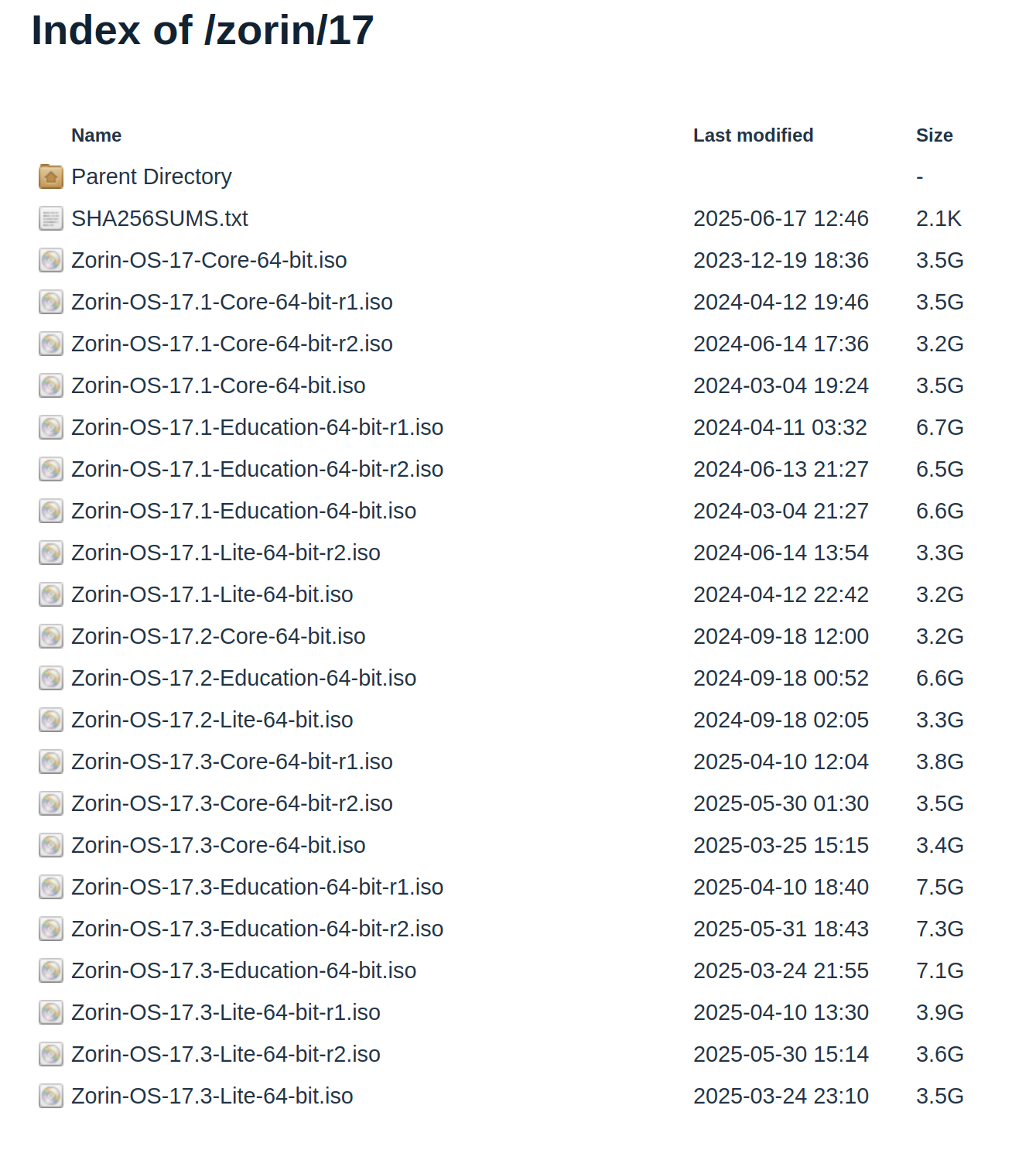 SOLVED] How to safely use Zorin OS 18.1 with an NVIDIA GeForce GT