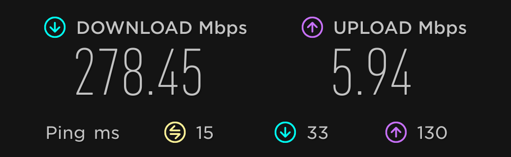New Internet Speeds!